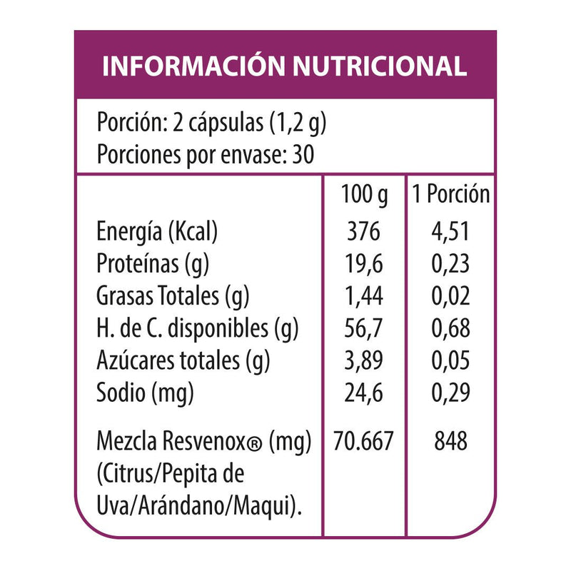 Resvenox Nutrapharm Chile | Antioxidantes Premium